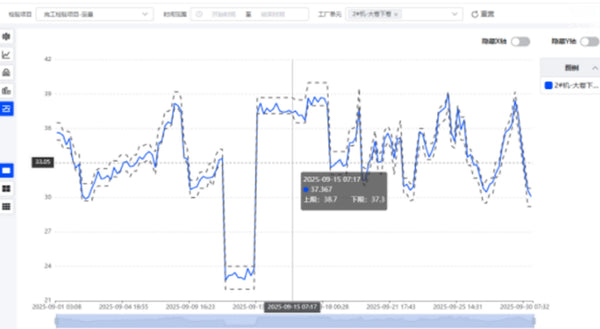 Analytics & Optimization